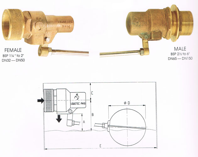 equilibrium valve