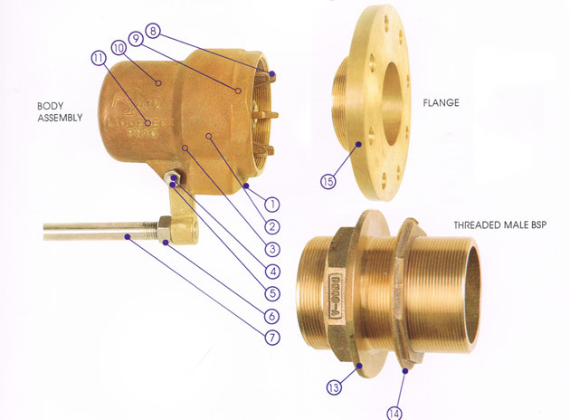 equilibrium valves flow chart
